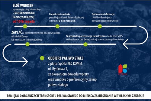 Informacja ws. zakupu węgla na preferencyjnych warunkach.