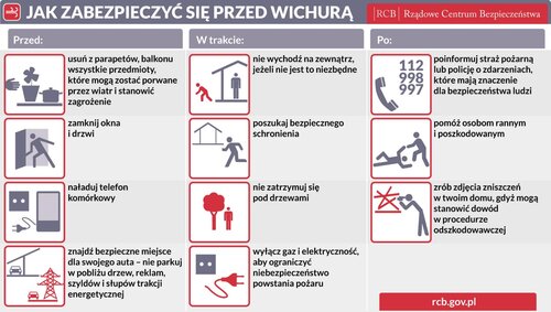 UWAGA‼️ Rządowe Centrum Bezpieczeństwa ostrzega przed silnym wiatrem