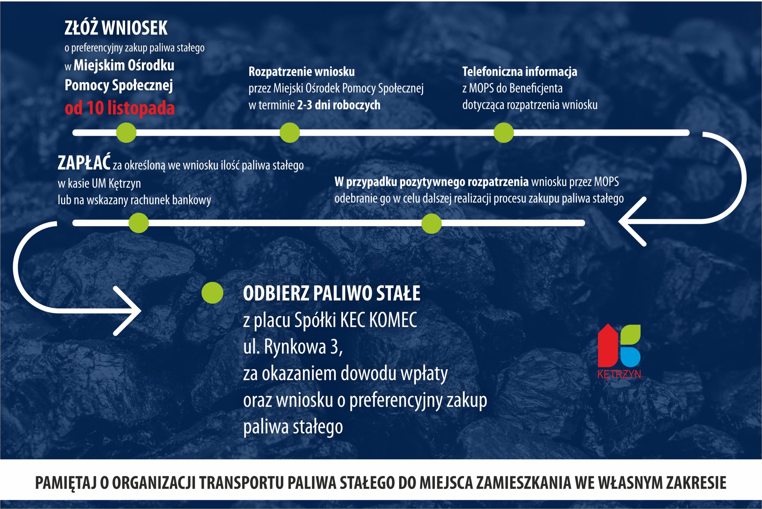 Miasto Kętrzyn przystępuje do preferencyjnego zakupu paliwa stałego. Osoby, którym został przyznany dodatek węglow,y od czwartku, tj. 10. Listopada mogą składać wnioski o preferencyjny zakup paliwa stałego w @MOPS Kętrzyn. Druki wniosków pobrać można ze strony Miasta Kętrzyn lub osobiście w Urzędzie Miasta Kętrzyn i MOPS.   Każda osoba może zamówić maksymalnie 1,5 tony paliwa do 31.12.2022r. Kolejne 1,5 tony będzie można zamówić w kolejnym roku, do 30.04.2023r. Cena za tonę nie przekroczy 2000 zł brutto.  Osoby niepełnosprawne proszone są o kontakt z Miejskim Ośrodkiem Pomocy Społecznej w celu organizacji transportu opału. Wszelkich informacji ws. Wniosków udzielają pracownicy MOPS pod nr tel. 89 751 29 01.